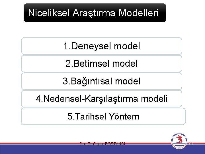 Niceliksel Araştırma Modelleri 1. Deneysel model 2. Betimsel model 3. Bağıntısal model 4. Nedensel-Karşılaştırma