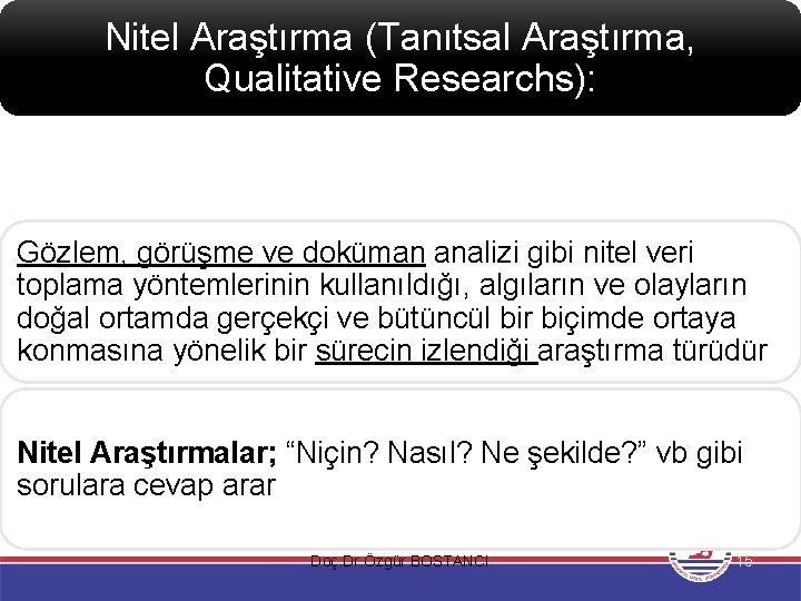 Nitel Araştırma (Tanıtsal Araştırma, Qualitative Researchs): Gözlem, görüşme ve doküman analizi gibi nitel veri