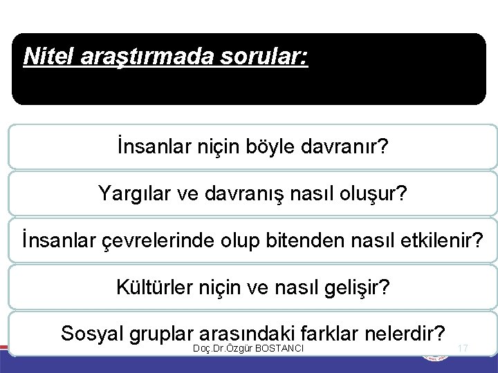 Nitel araştırmada sorular: İnsanlar niçin böyle davranır? Yargılar ve davranış nasıl oluşur? İnsanlar çevrelerinde