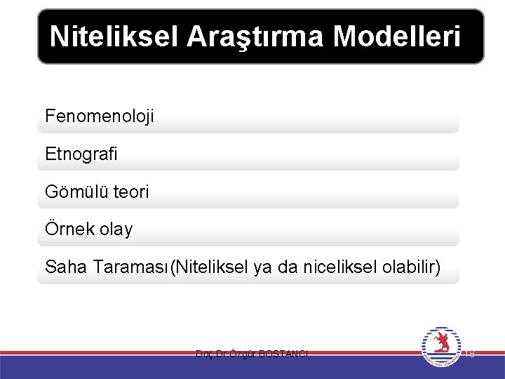 Niteliksel Araştırma Modelleri Fenomenoloji Etnografi Gömülü teori Örnek olay Saha Taraması(Niteliksel ya da niceliksel