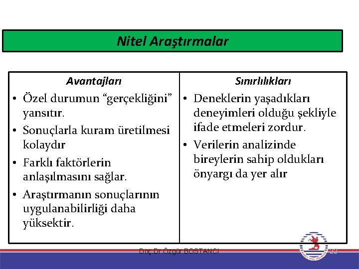 Nitel Araştırmalar • • Avantajları Sınırlılıkları Özel durumun “gerçekliğini” • Deneklerin yaşadıkları yansıtır. deneyimleri