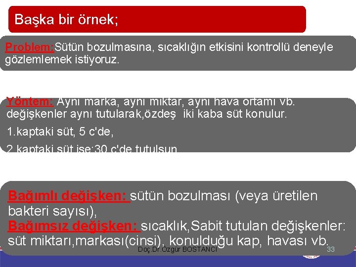 Başka bir örnek; Problem: Sütün bozulmasına, sıcaklığın etkisini kontrollü deneyle gözlemlemek istiyoruz. Yöntem: Aynı