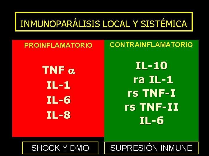 INMUNOPARÁLISIS LOCAL Y SISTÉMICA PROINFLAMATORIO CONTRAINFLAMATORIO TNF IL-1 IL-6 IL-8 IL-10 ra IL-1 rs