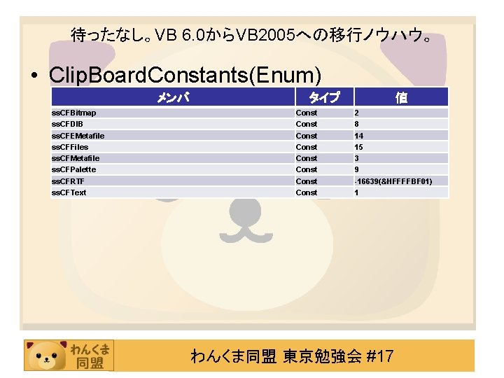 待ったなし。VB 6. 0からVB 2005への移行ノウハウ。 • Clip. Board. Constants(Enum) メンバ ss. CFBitmap ss. CFDIB ss.