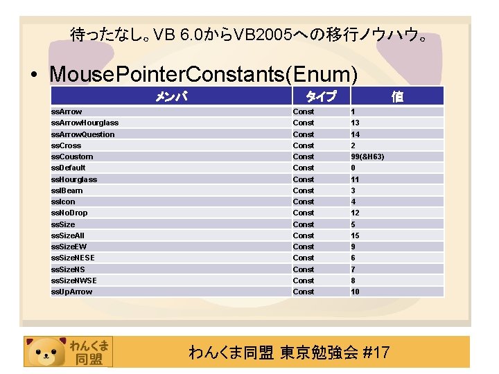 待ったなし。VB 6. 0からVB 2005への移行ノウハウ。 • Mouse. Pointer. Constants(Enum) メンバ ss. Arrow. Hourglass ss. Arrow.