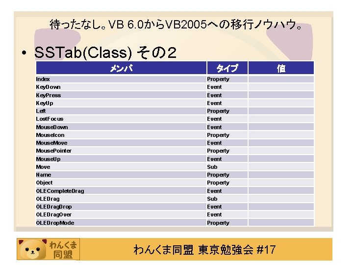 待ったなし。VB 6. 0からVB 2005への移行ノウハウ。 • SSTab(Class) その２ メンバ Index Key. Down Key. Press Key.