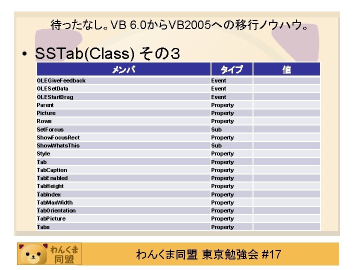 待ったなし。VB 6. 0からVB 2005への移行ノウハウ。 • SSTab(Class) その３ メンバ OLEGive. Feedback OLESet. Data OLEStart. Drag