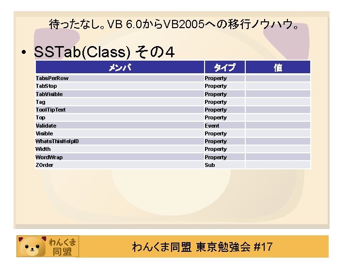 待ったなし。VB 6. 0からVB 2005への移行ノウハウ。 • SSTab(Class) その４ メンバ Tabs. Per. Row Tab. Stop Tab.