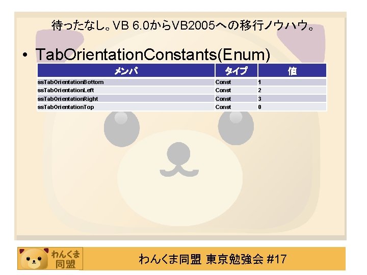 待ったなし。VB 6. 0からVB 2005への移行ノウハウ。 • Tab. Orientation. Constants(Enum) メンバ ss. Tab. Orientation. Bottom ss.