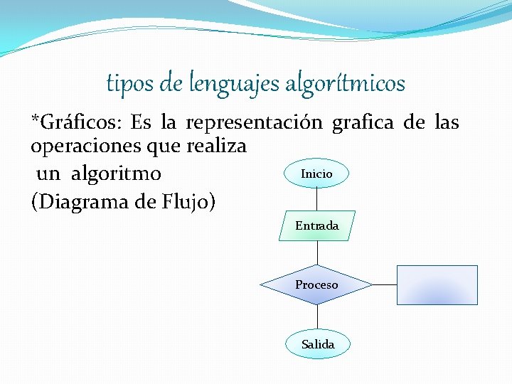 tipos de lenguajes algorítmicos *Gráficos: Es la representación grafica de las operaciones que realiza