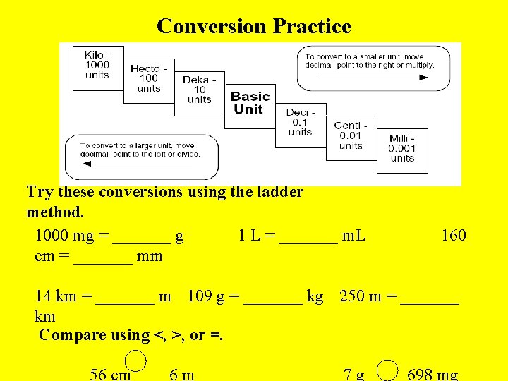 Conversion Practice Try these conversions using the ladder method. 1000 mg = _______ g