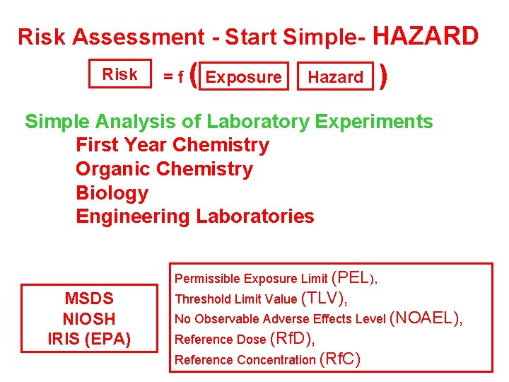 Risk Assessment - Start Simple- HAZARD Risk =f ( Exposure Hazard ) Simple Analysis