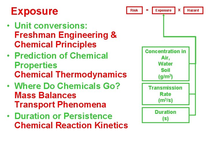 Exposure • Unit conversions: Freshman Engineering & Chemical Principles • Prediction of Chemical Properties