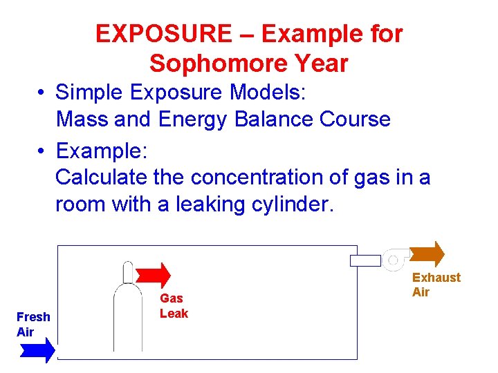 EXPOSURE – Example for Sophomore Year • Simple Exposure Models: Mass and Energy Balance