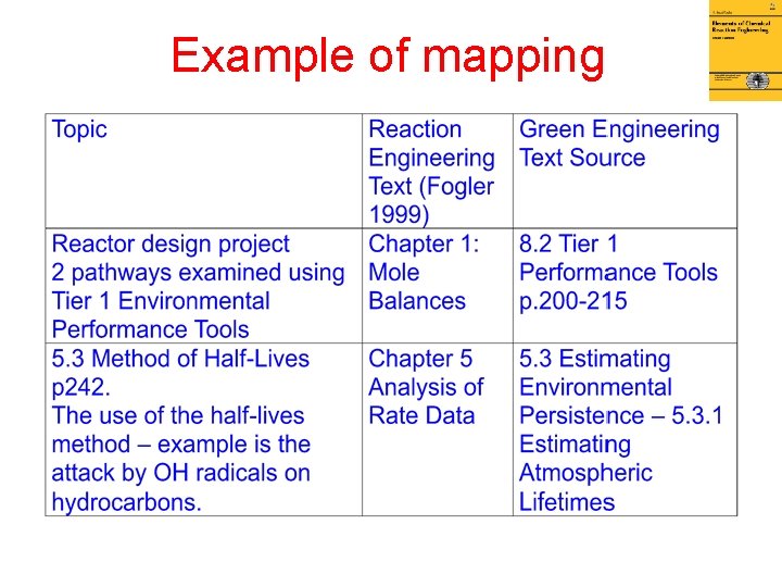 Example of mapping 