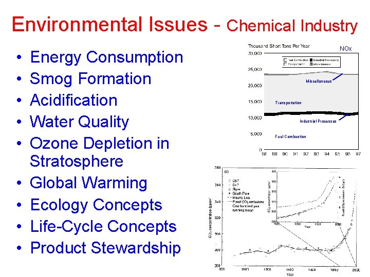 Environmental Issues - Chemical Industry • • • Energy Consumption Smog Formation Acidification Water