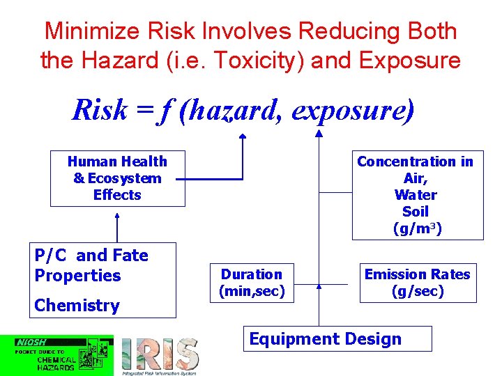 Minimize Risk Involves Reducing Both the Hazard (i. e. Toxicity) and Exposure Risk =