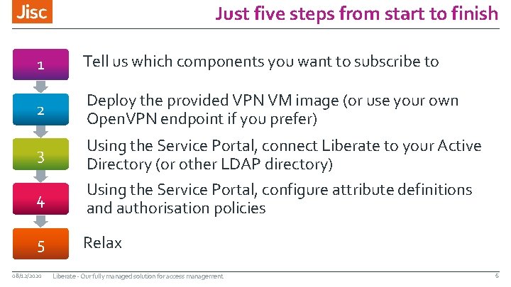 Just five steps from start to finish 1 Tell us which components you want