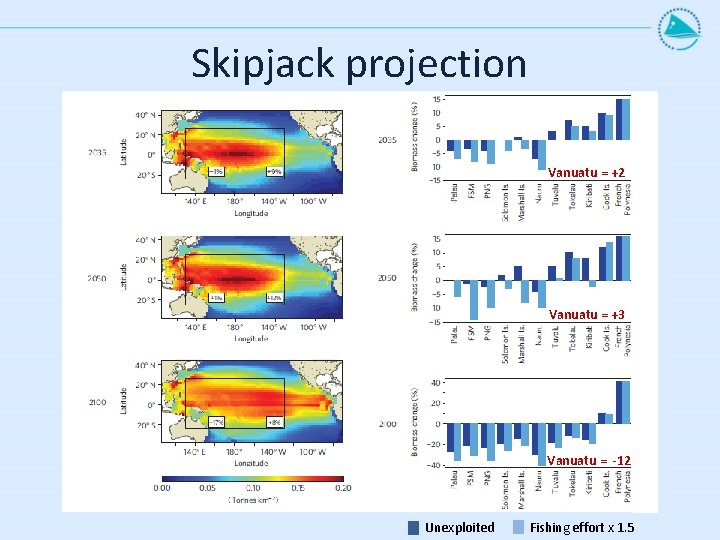 Skipjack projection Vanuatu = +2 Vanuatu = +3 Vanuatu = -12 Unexploited Fishing effort