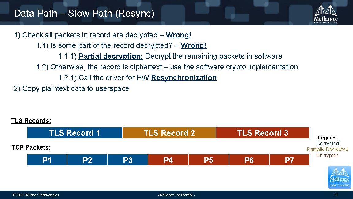 Data Path – Slow Path (Resync) 1) Check all packets in record are decrypted