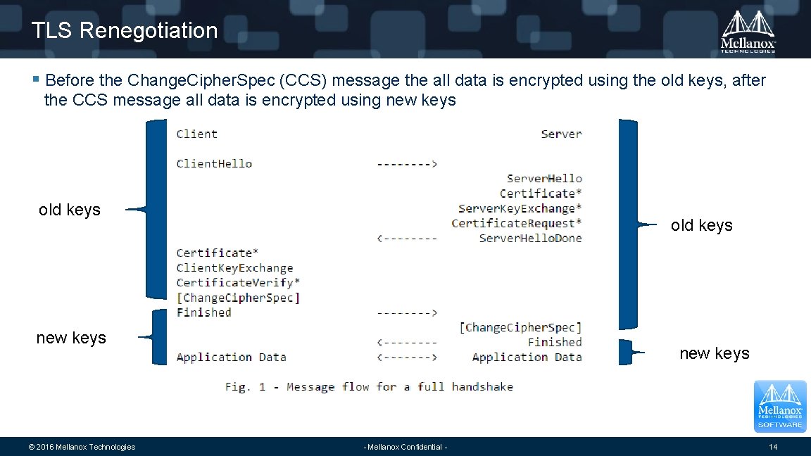 TLS Renegotiation § Before the Change. Cipher. Spec (CCS) message the all data is