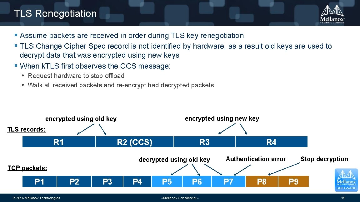 TLS Renegotiation § Assume packets are received in order during TLS key renegotiation §