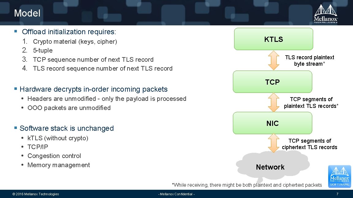 Model § Offload initialization requires: 1. 2. 3. 4. Crypto material (keys, cipher) 5