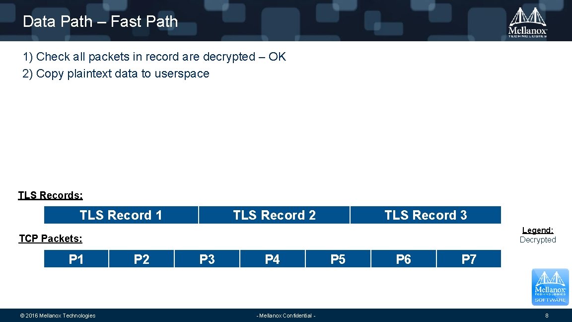 Data Path – Fast Path 1) Check all packets in record are decrypted –