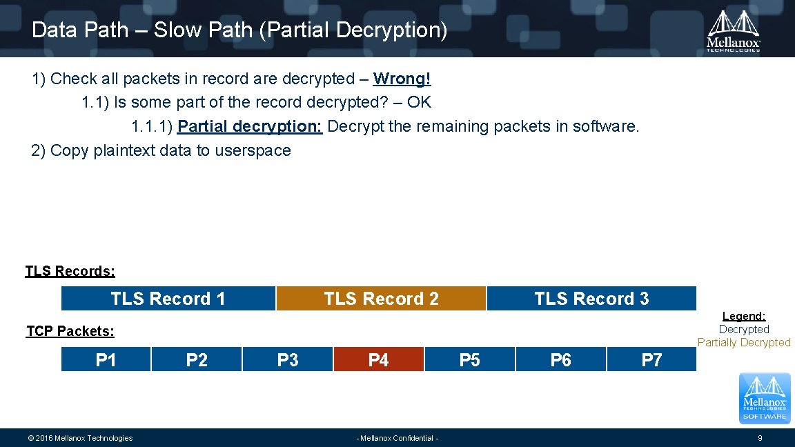 Data Path – Slow Path (Partial Decryption) 1) Check all packets in record are