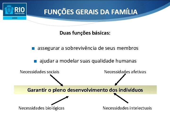 FUNÇÕES GERAIS DA FAMÍLIA Duas funções básicas: ∎ assegurar a sobrevivência de seus membros