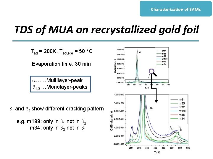 Characterization of SAMs TDS of MUA on recrystallized gold foil Tad = 200 K,