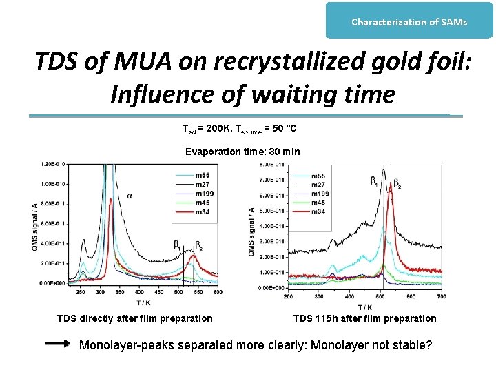Characterization of SAMs TDS of MUA on recrystallized gold foil: Influence of waiting time