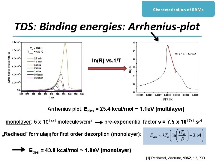 Characterization of SAMs TDS: Binding energies: Arrhenius-plot ln(R) vs. 1/T Arrhenius plot: Edes =