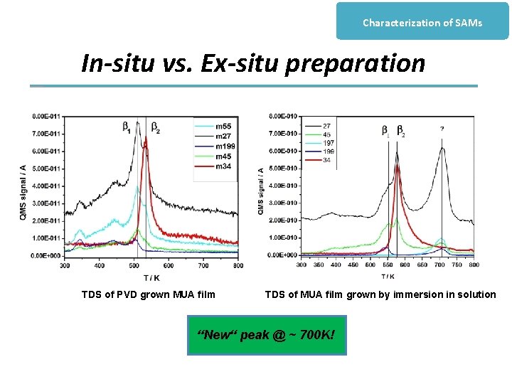Characterization of SAMs In-situ vs. Ex-situ preparation TDS of PVD grown MUA film TDS