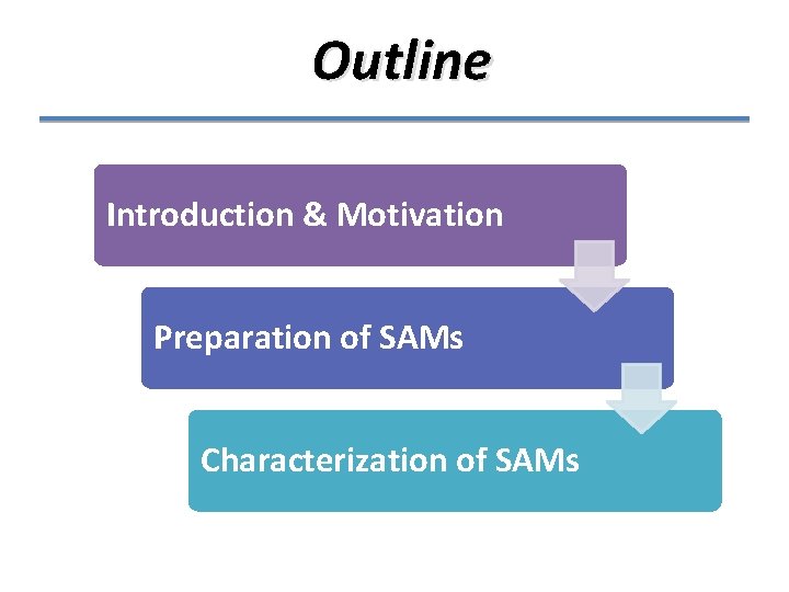Outline Introduction & Motivation Preparation of SAMs Characterization of SAMs 