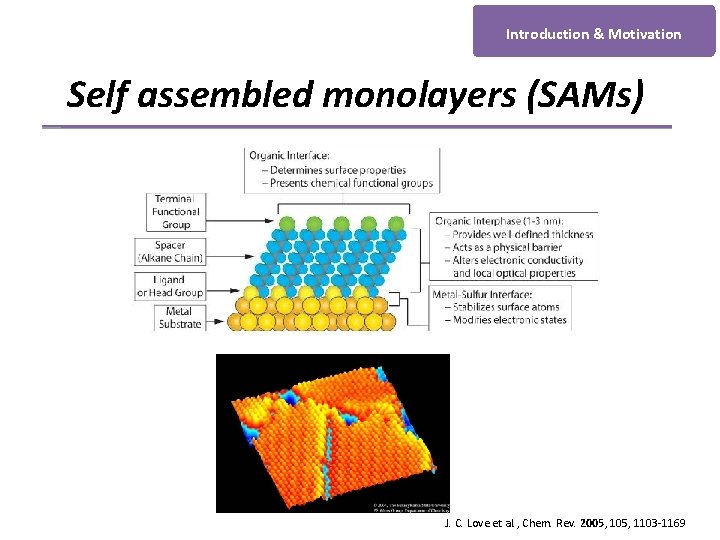Introduction & Motivation Self assembled monolayers (SAMs) J. C. Love et al. , Chem.
