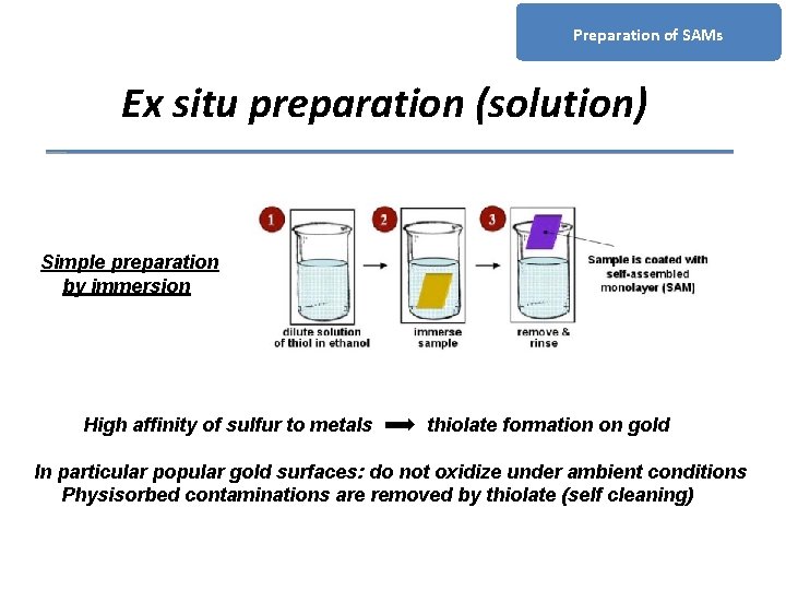 Preparation of SAMs Ex situ preparation (solution) Simple preparation by immersion High affinity of