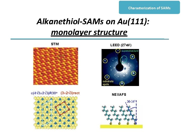 Characterization of SAMs Alkanethiol-SAMs on Au(111): monolayer structure STM LEED (27 e. V) NEXAFS
