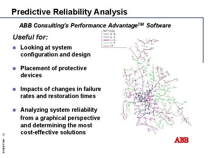 Predictive Reliability Analysis ABB Consulting’s Performance Advantage. TM Software © ABB PTMV - 12