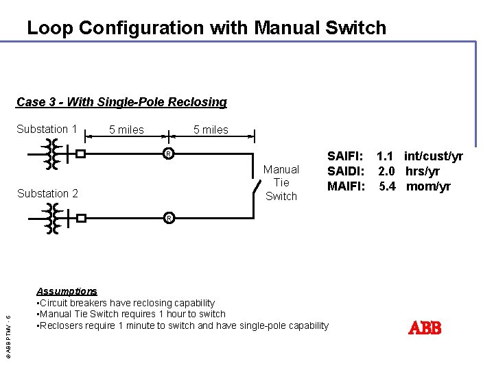 Loop Configuration with Manual Switch Case 3 - With Single-Pole Reclosing Substation 1 5