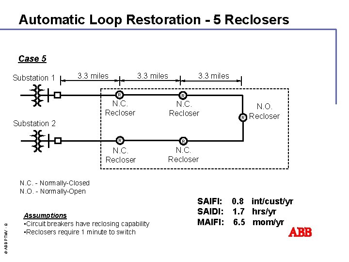 Automatic Loop Restoration - 5 Reclosers Case 5 Substation 1 3. 3 miles R