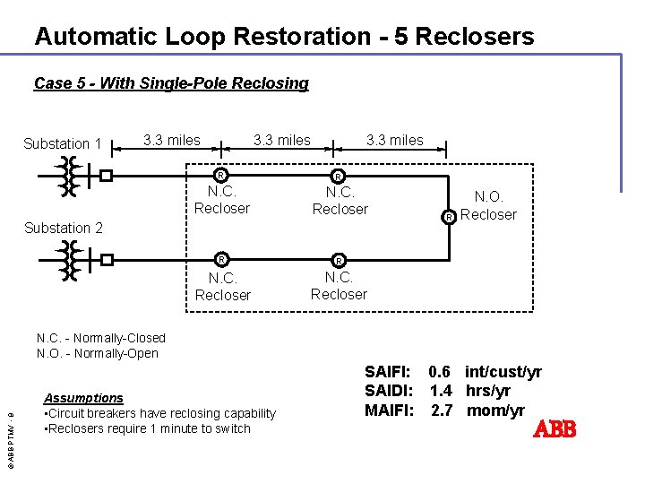 Automatic Loop Restoration - 5 Reclosers Case 5 - With Single-Pole Reclosing Substation 1