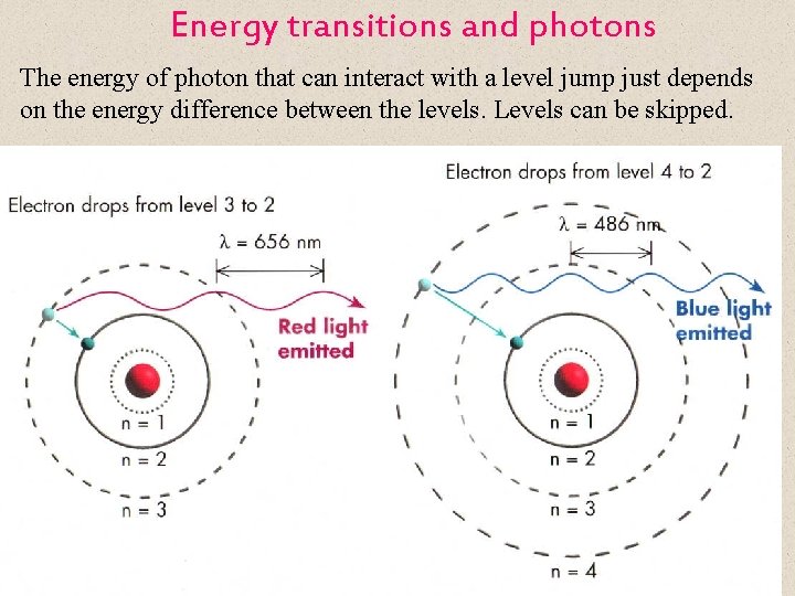 Energy transitions and photons The energy of photon that can interact with a level