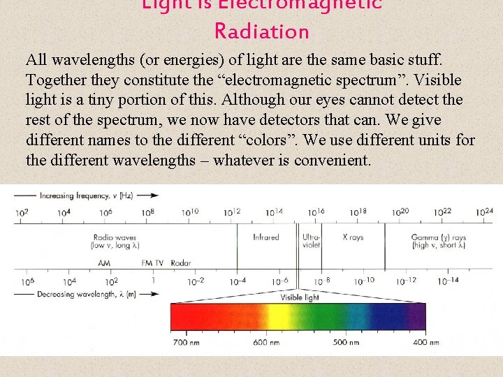 Light is Electromagnetic Radiation All wavelengths (or energies) of light are the same basic