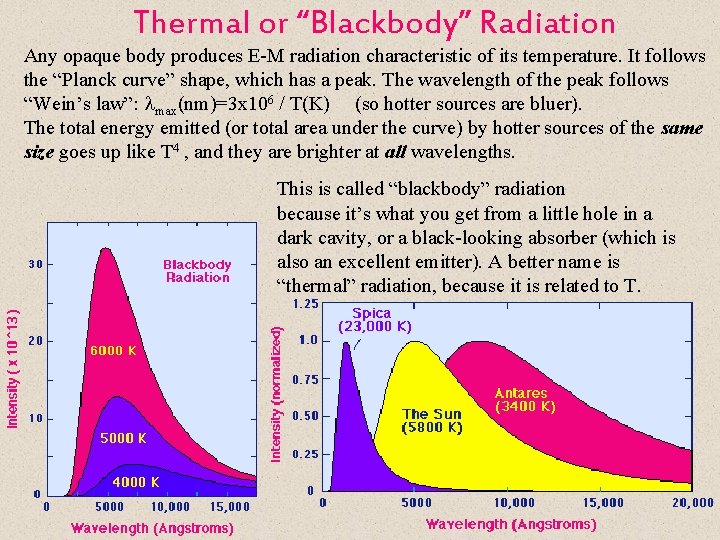 Thermal or “Blackbody” Radiation Any opaque body produces E-M radiation characteristic of its temperature.