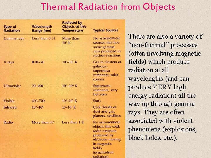 Thermal Radiation from Objects There also a variety of “non-thermal” processes (often involving magnetic