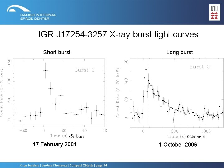 IGR J 17254 -3257 X-ray burst light curves Short burst /5 s bins 17