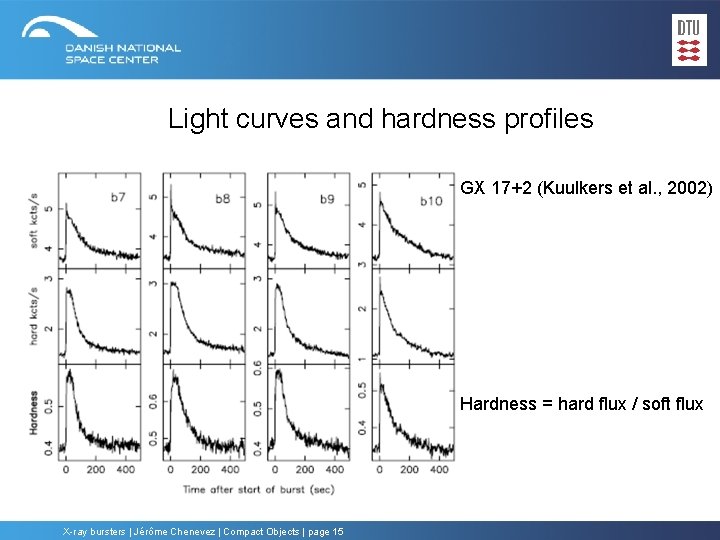 Light curves and hardness profiles GX 17+2 (Kuulkers et al. , 2002) Hardness =