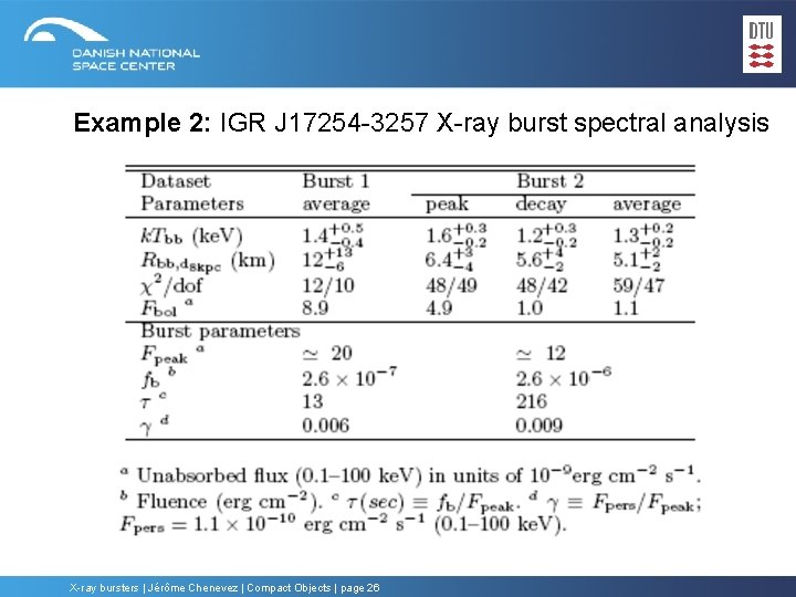 Example 2: IGR J 17254 -3257 X-ray burst spectral analysis X-ray bursters | Jérôme