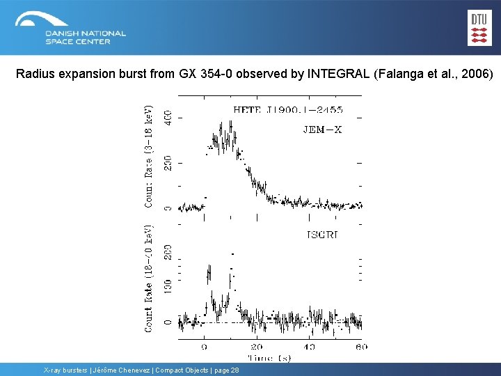 Radius expansion burst from GX 354 -0 observed by INTEGRAL (Falanga et al. ,